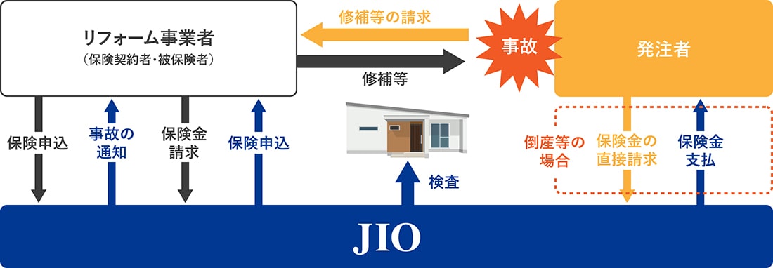 JIO日本住宅保証検査機構